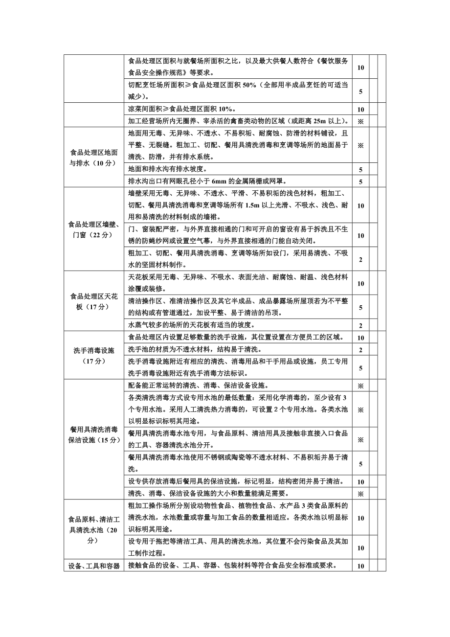 餐饮单位量化分级管理评分表.doc_第2页