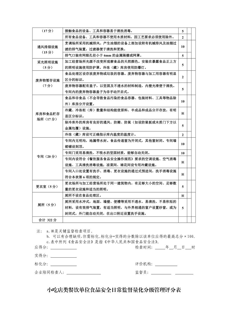 餐饮单位量化分级管理评分表.doc_第3页