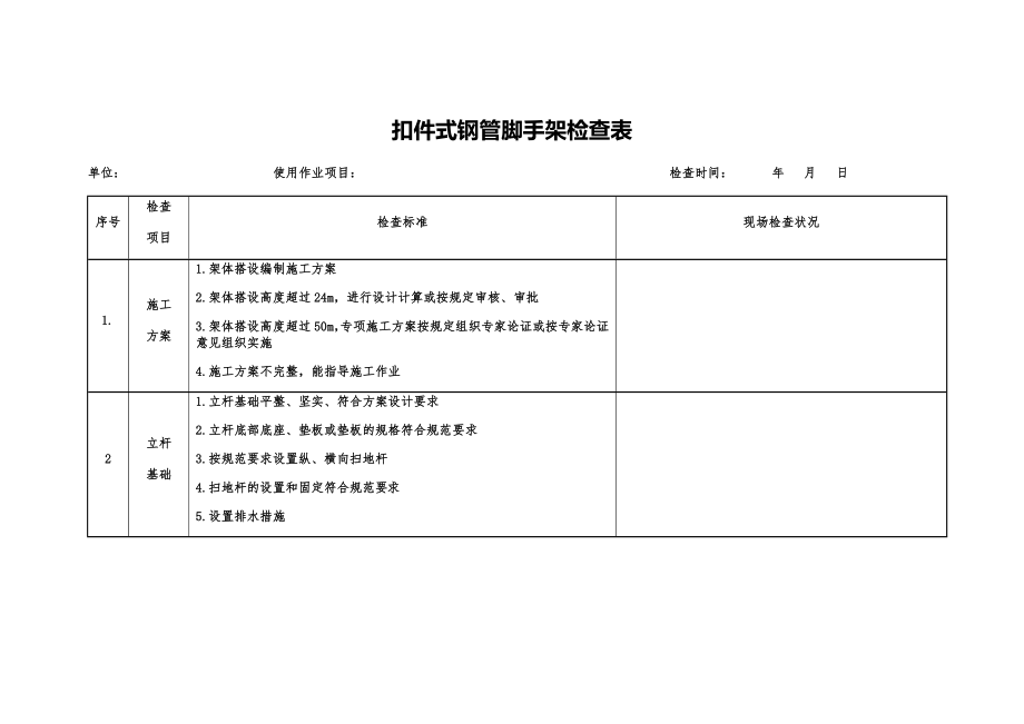 各类脚手架安全检查表.doc_第1页