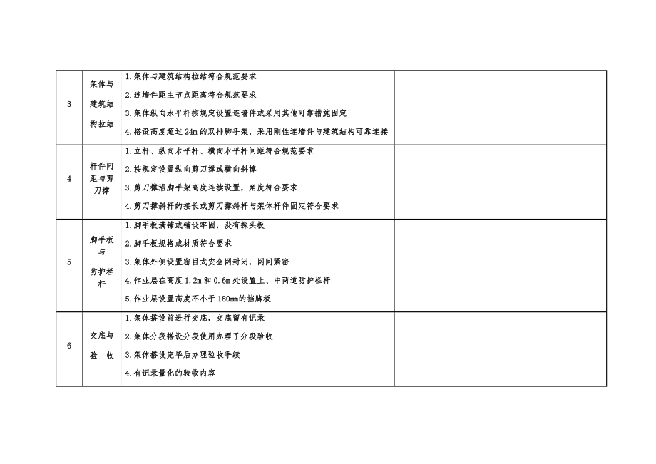 各类脚手架安全检查表.doc_第2页
