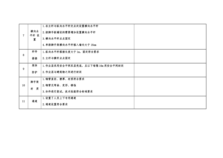 各类脚手架安全检查表.doc_第3页