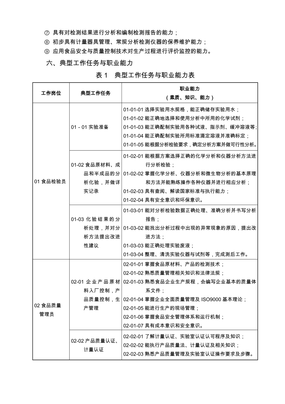 食品营养与检测专业人才培养方案.doc_第3页