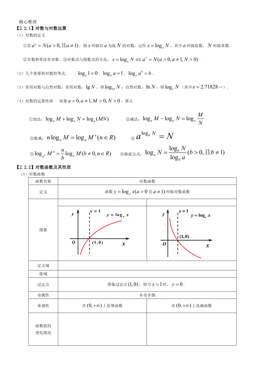 高一数学必修1第二章基本初等函数知识点总结归纳.doc_第2页