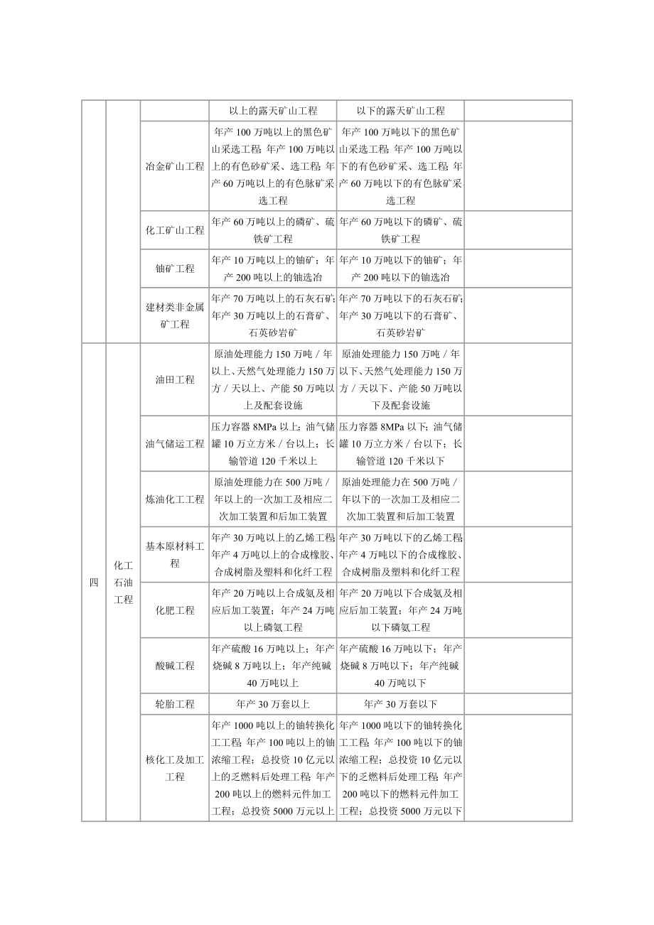 工程类别划分标准——监理工程师执业标准教材.doc_第2页