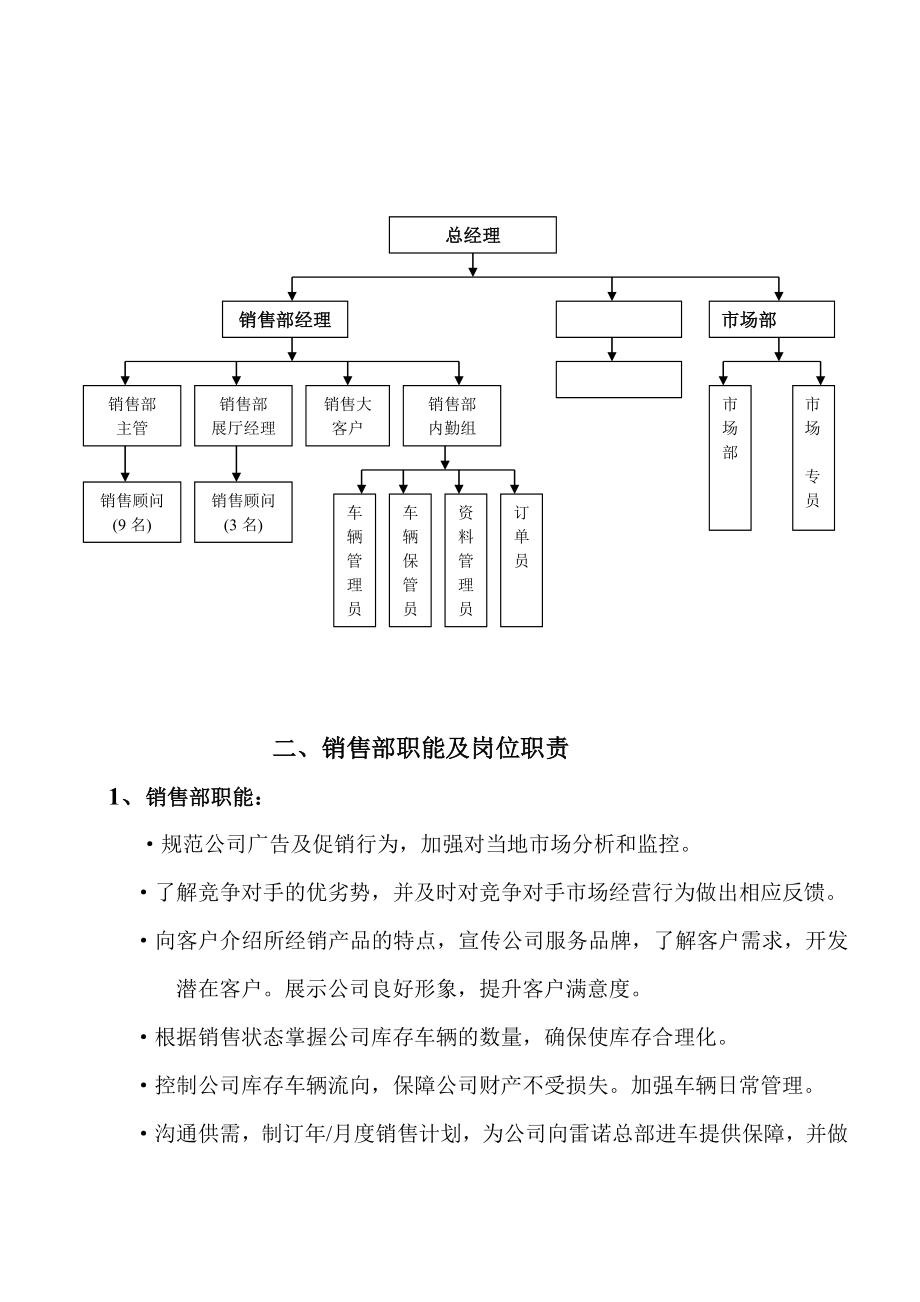 销售部管理制度汇编.doc_第3页