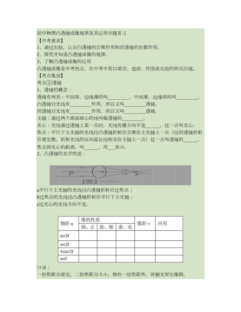 初中物理凸透镜成像规律及其应用专题复习汇总.doc_第1页