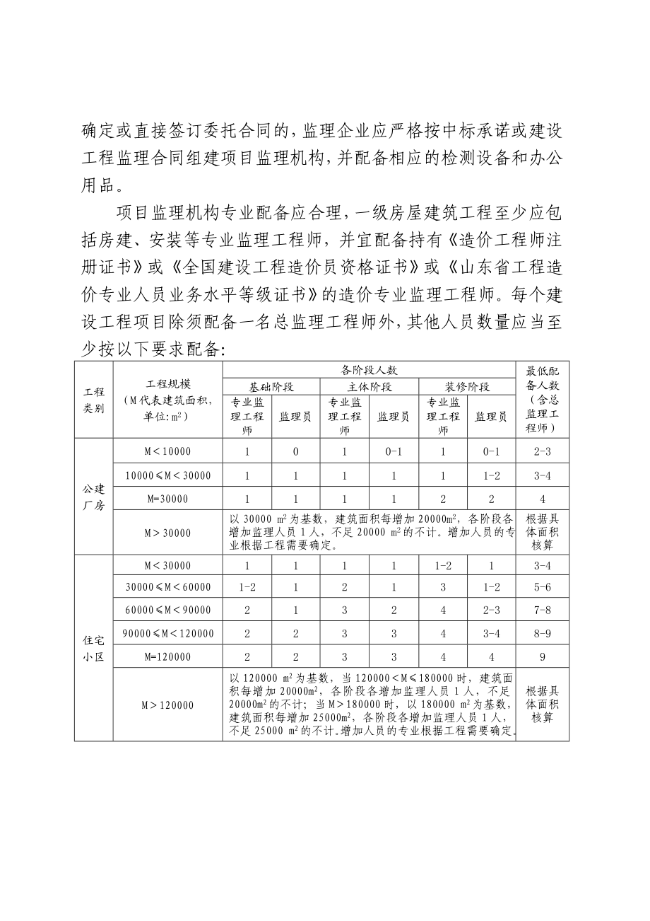 青岛市房屋建筑工程施工现场监理管理导则.doc_第2页