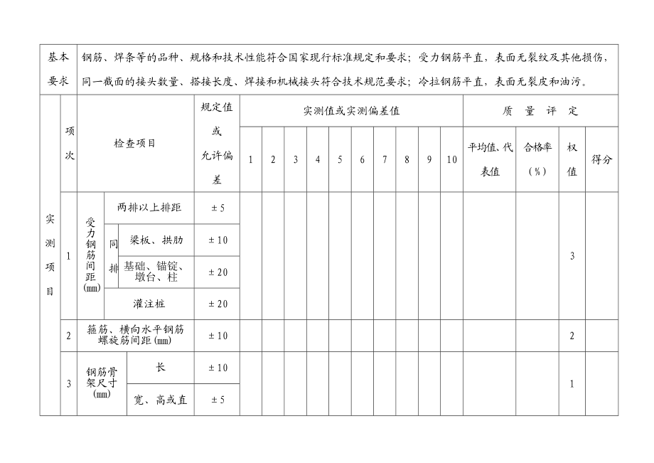 高速公路钢筋加工及安装工程质量检验评定表.doc_第2页