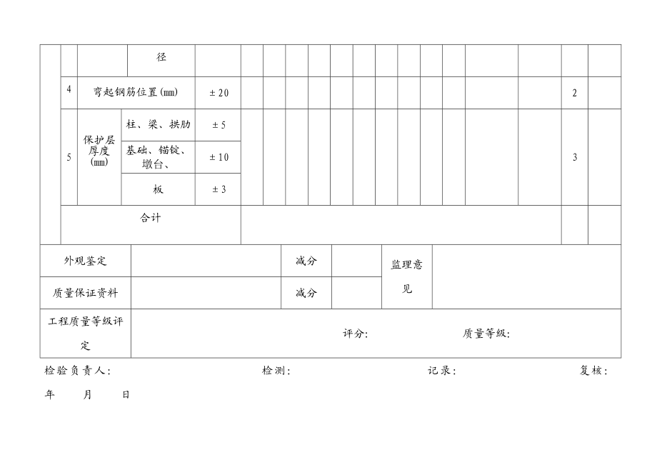 高速公路钢筋加工及安装工程质量检验评定表.doc_第3页