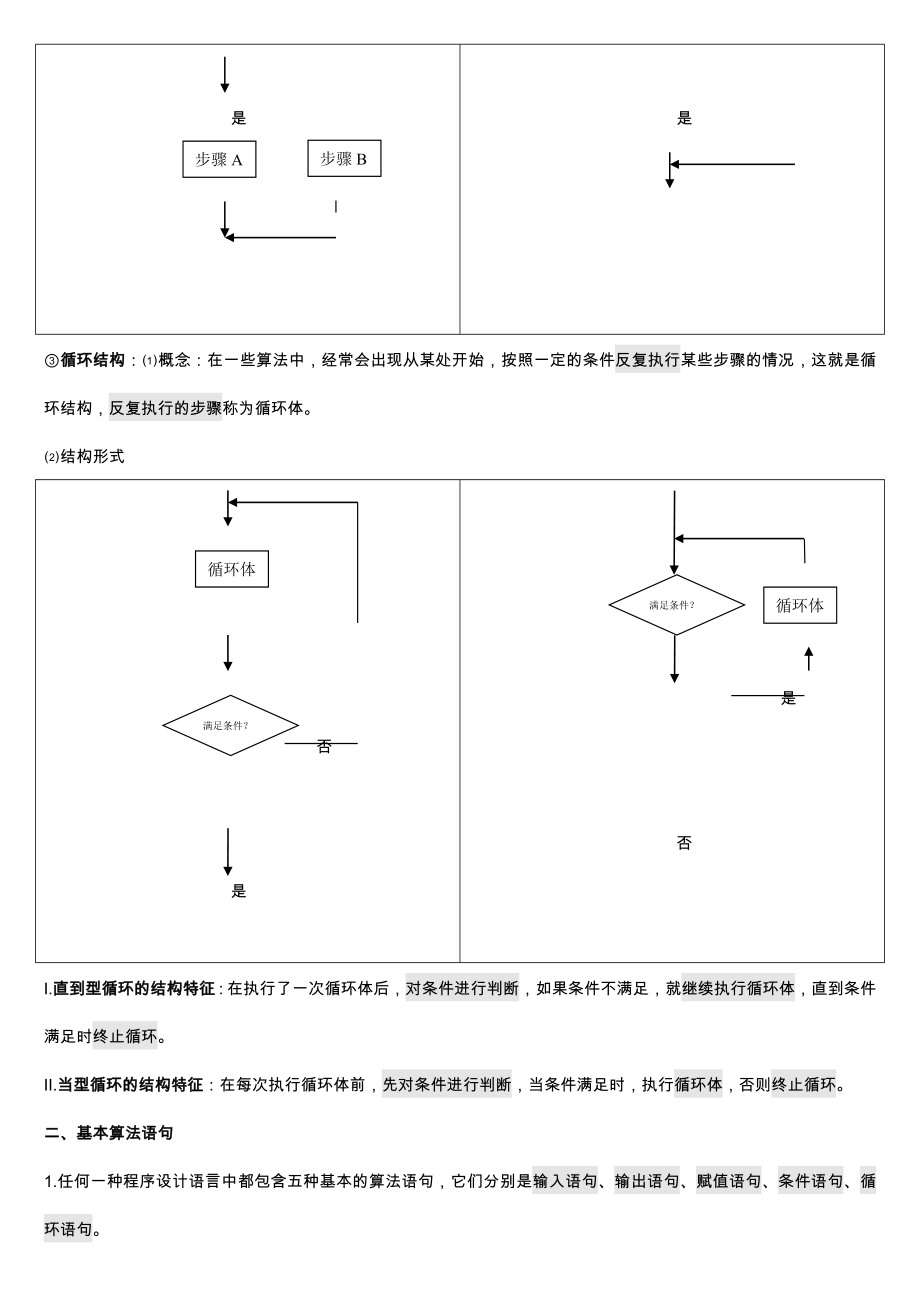 高级中学数学必修三知识点归纳.doc_第3页