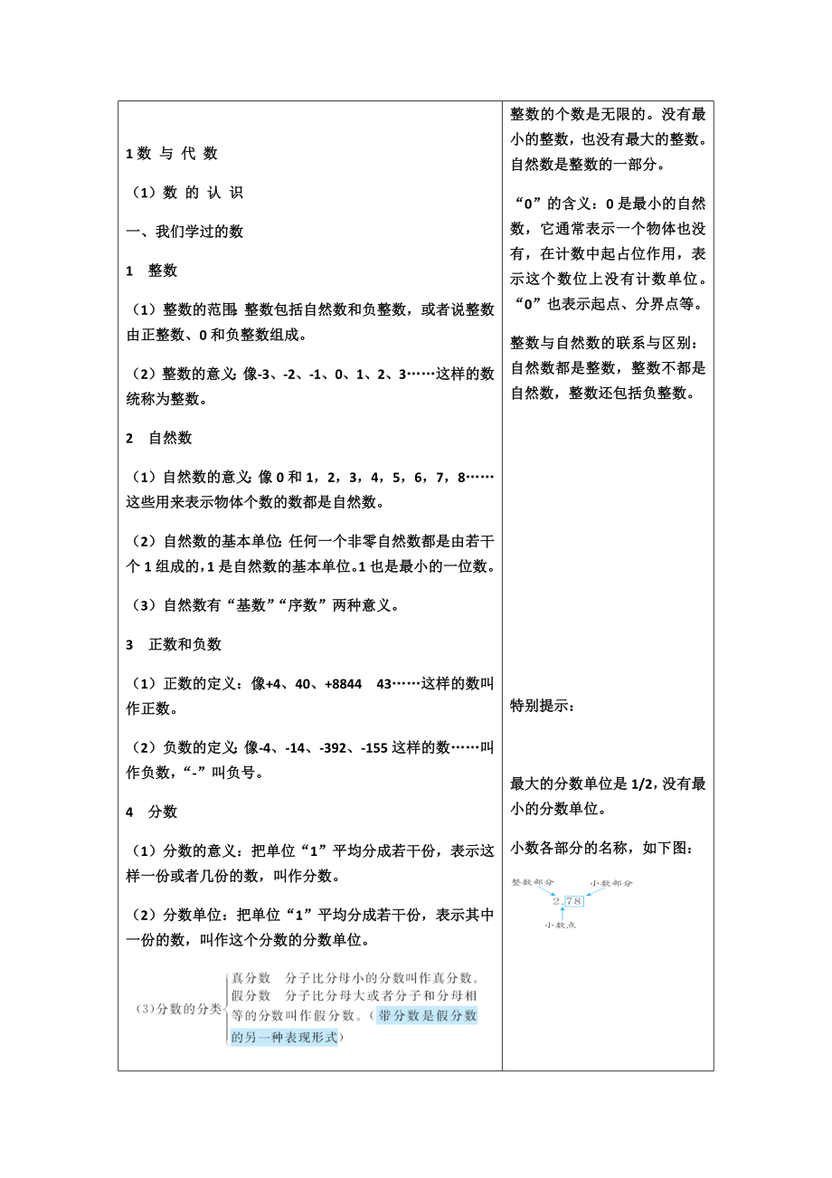 青岛版小升初总复习知识点总汇.docx_第1页