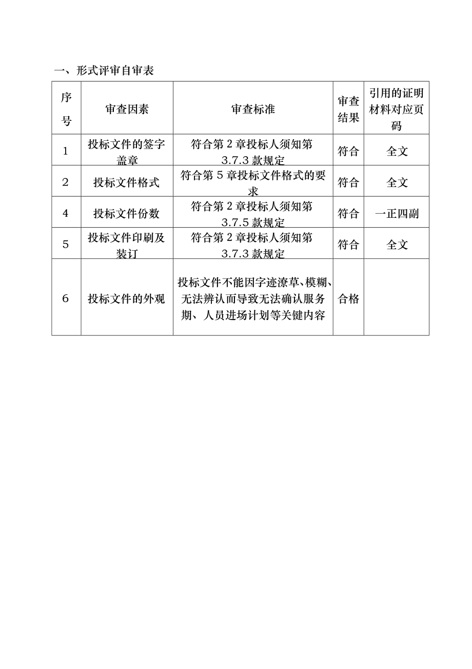 高效节水灌溉工程监理大纲投标文件.doc_第2页