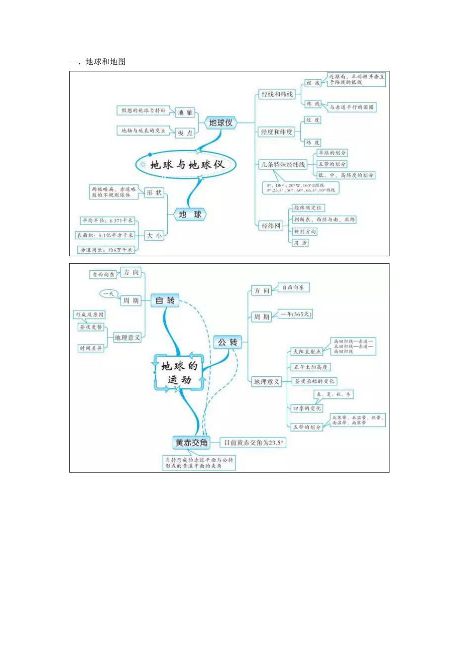 初中地理知识的全套思维导图.doc_第1页