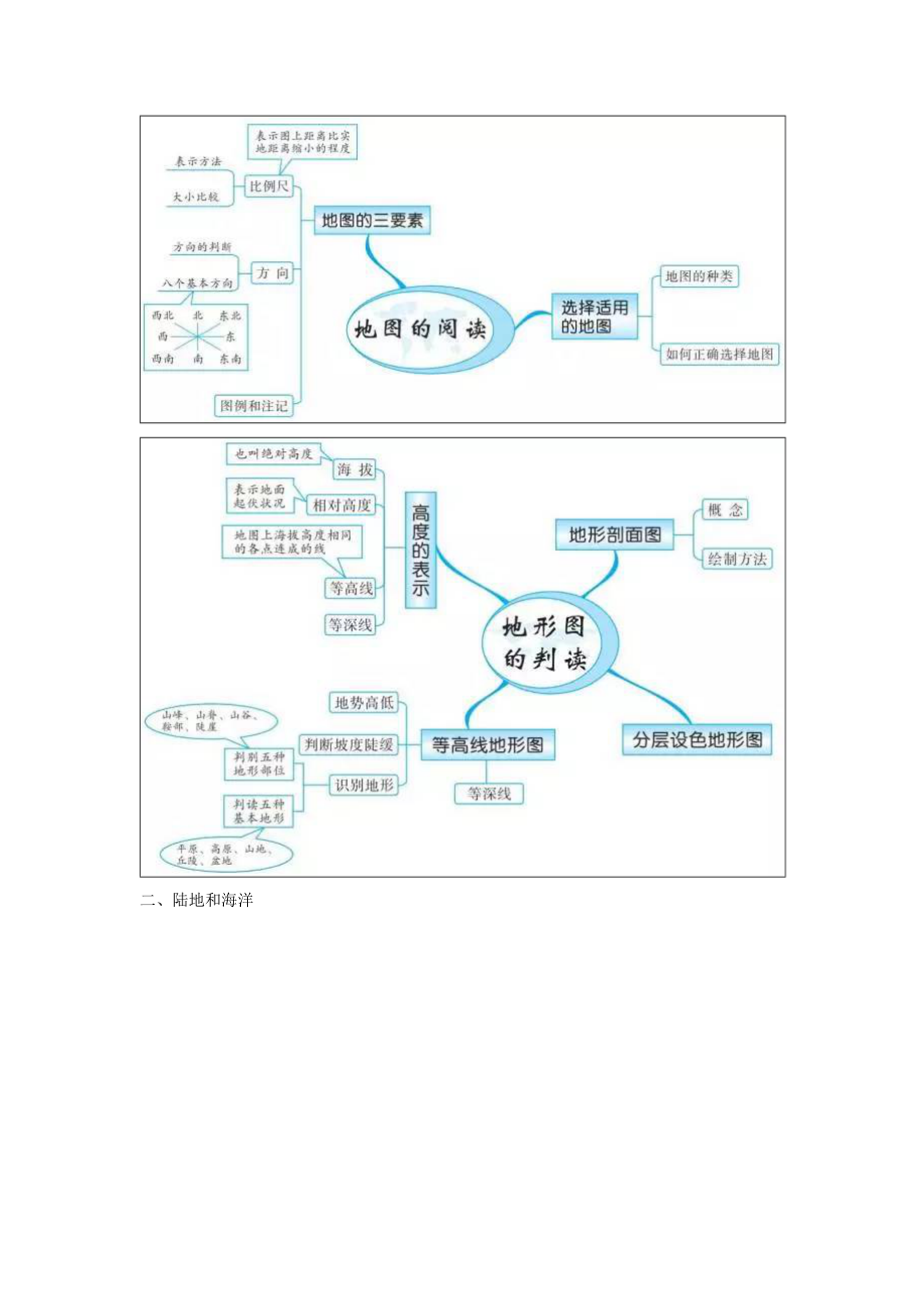 初中地理知识的全套思维导图.doc_第2页