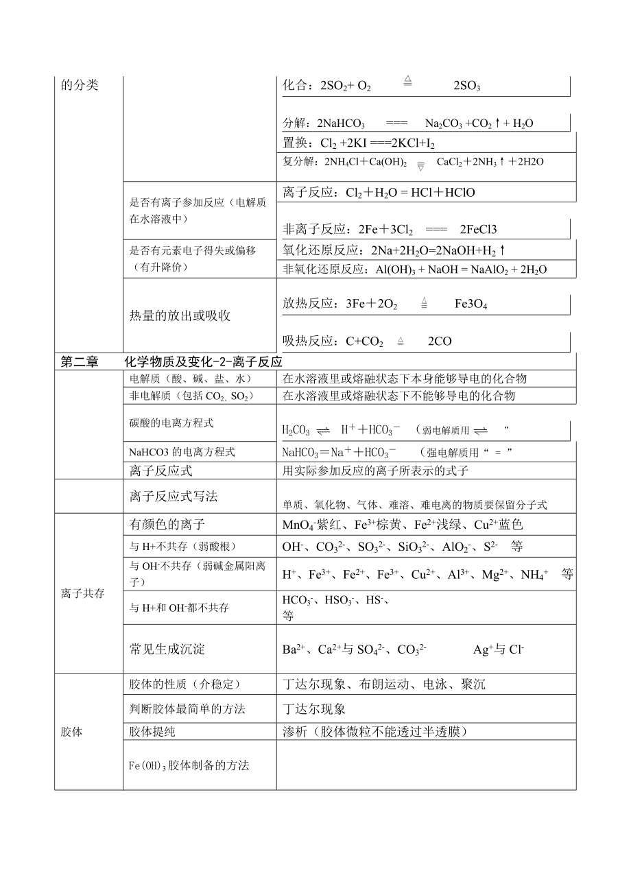 高一化学必修一知识点总结解析.doc_第3页