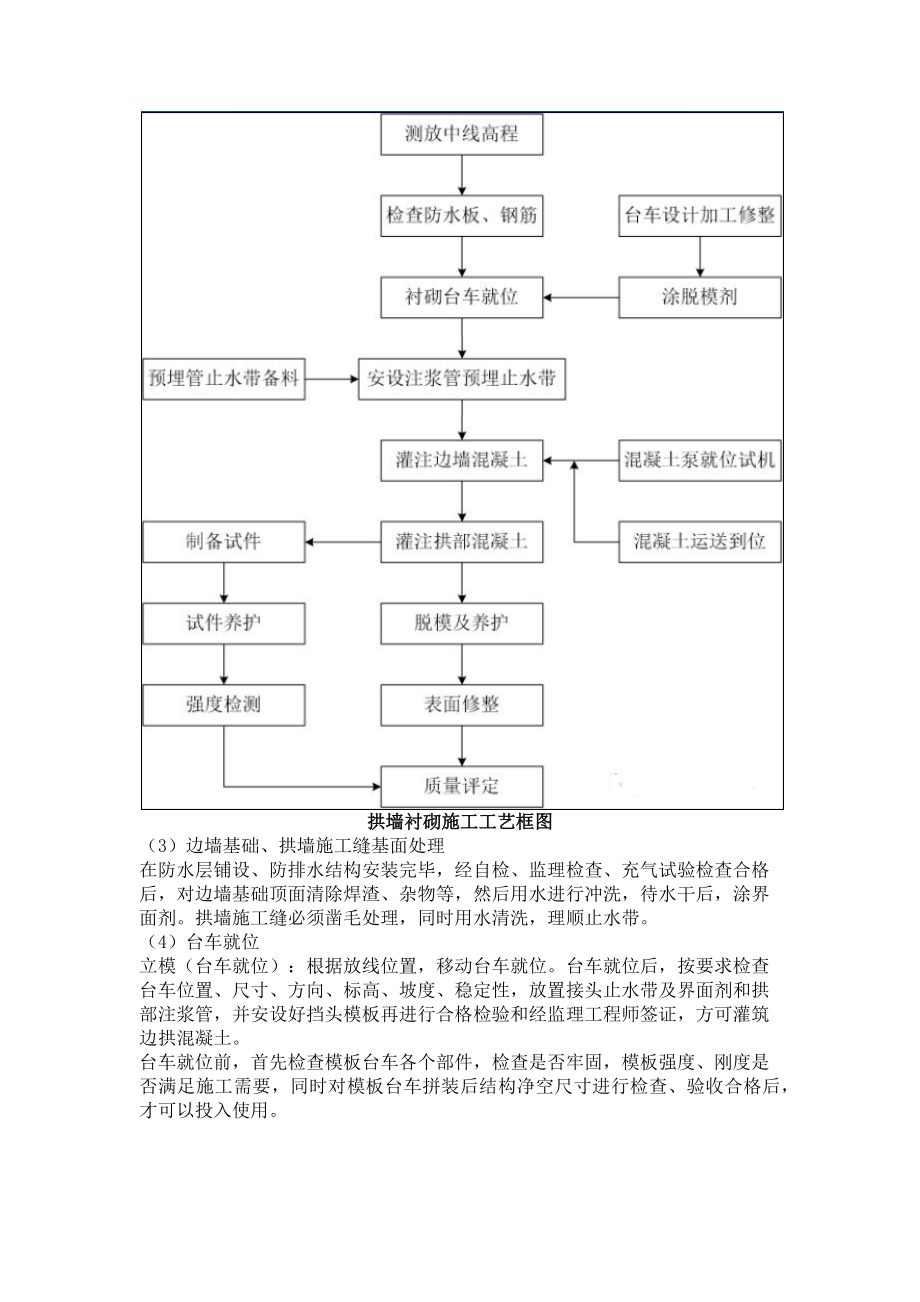 隧道工程二次衬砌施工技术方案.docx_第3页