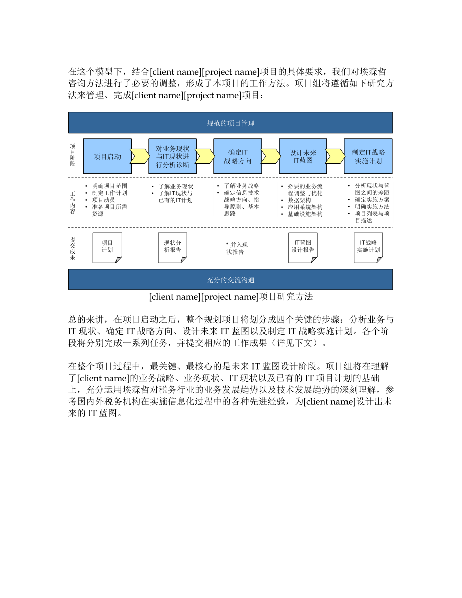 IT规划方法论剖析.doc_第2页