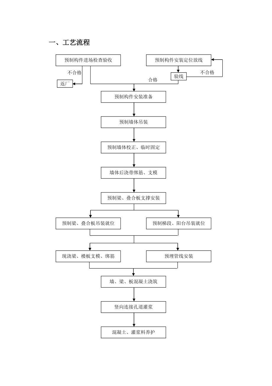 预制构件安装方案解析.doc_第3页