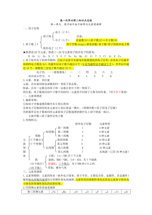 高一化学必修二第一单元知识点总结.doc