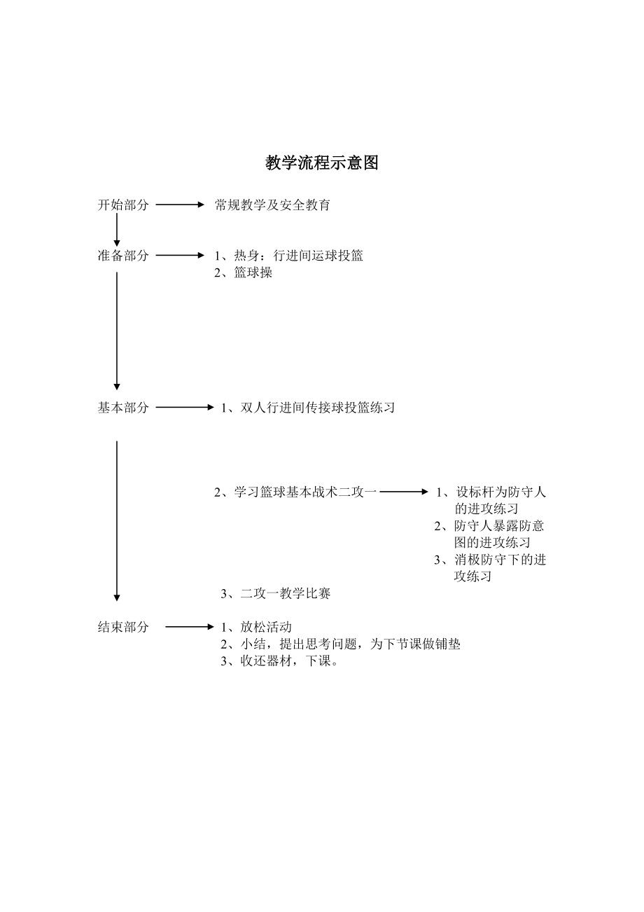 篮球课教学设计及反思.doc_第3页