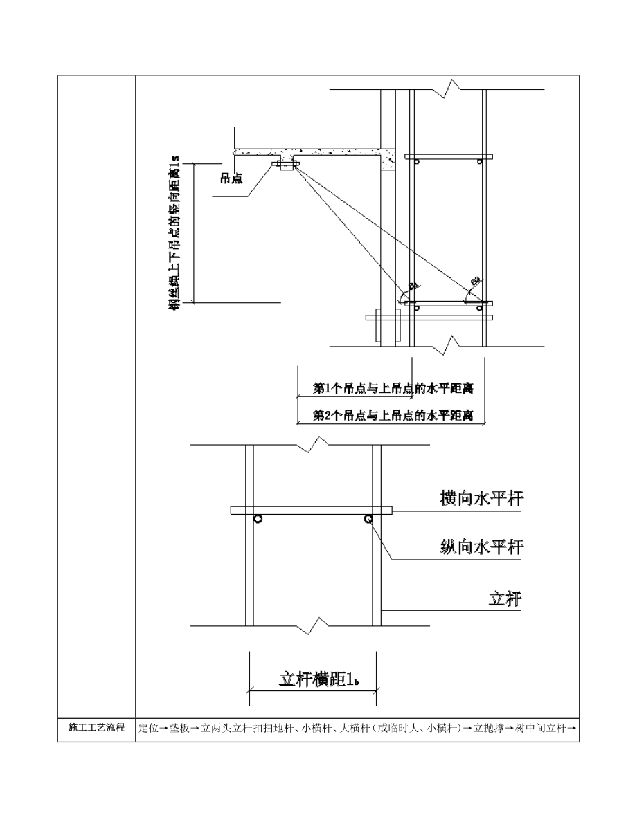 钢管落地脚手架技术交底.doc_第3页