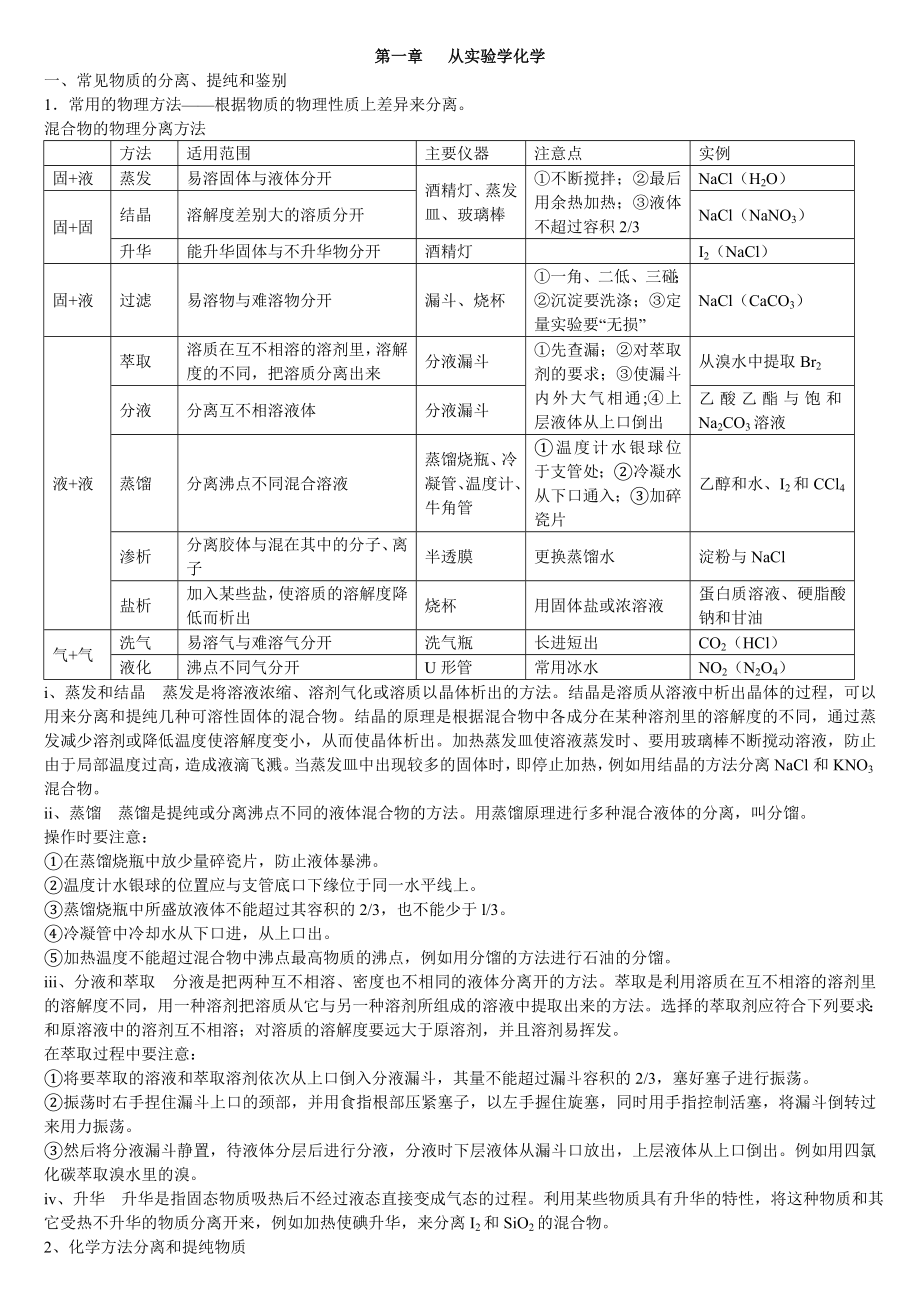 高一化学必修1知识点综合总结整理版【强烈推荐】汇总.doc_第1页