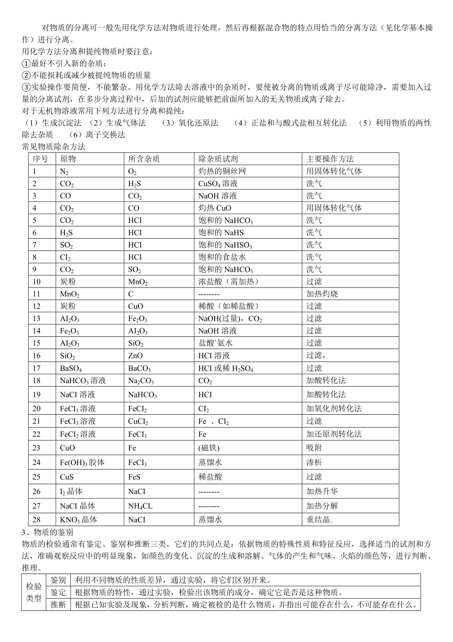 高一化学必修1知识点综合总结整理版【强烈推荐】汇总.doc_第2页