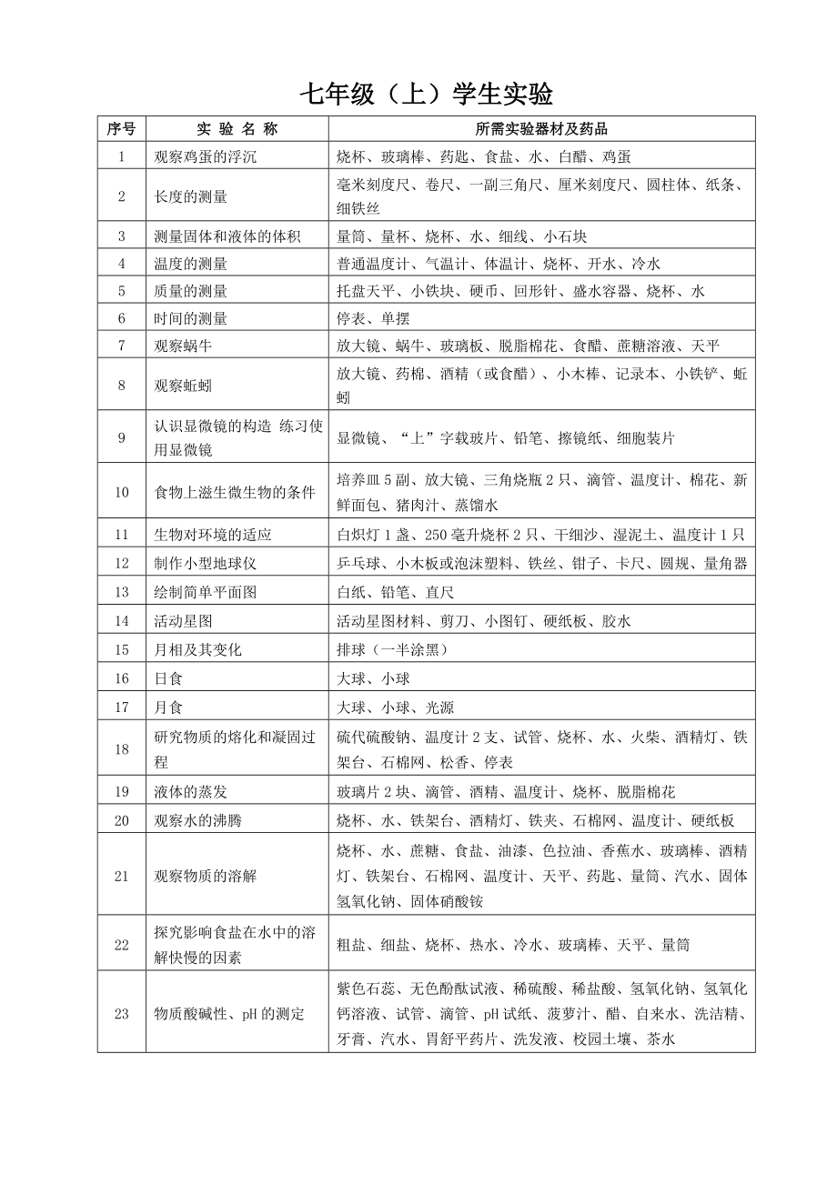 初中科学实验指导手册.doc_第2页