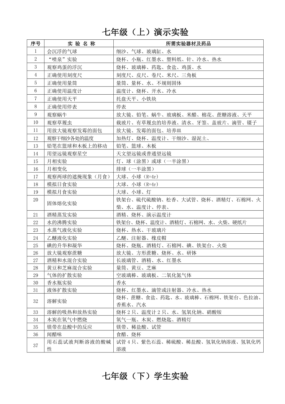 初中科学实验指导手册.doc_第3页