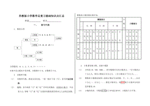 苏教版小学数学总复习基础知识点汇总.doc