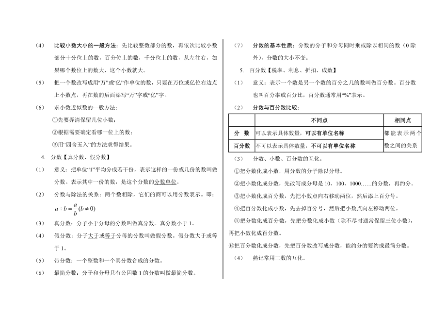 苏教版小学数学总复习基础知识点汇总.doc_第2页