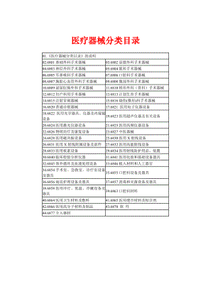 医疗器械分类目录(分类).doc