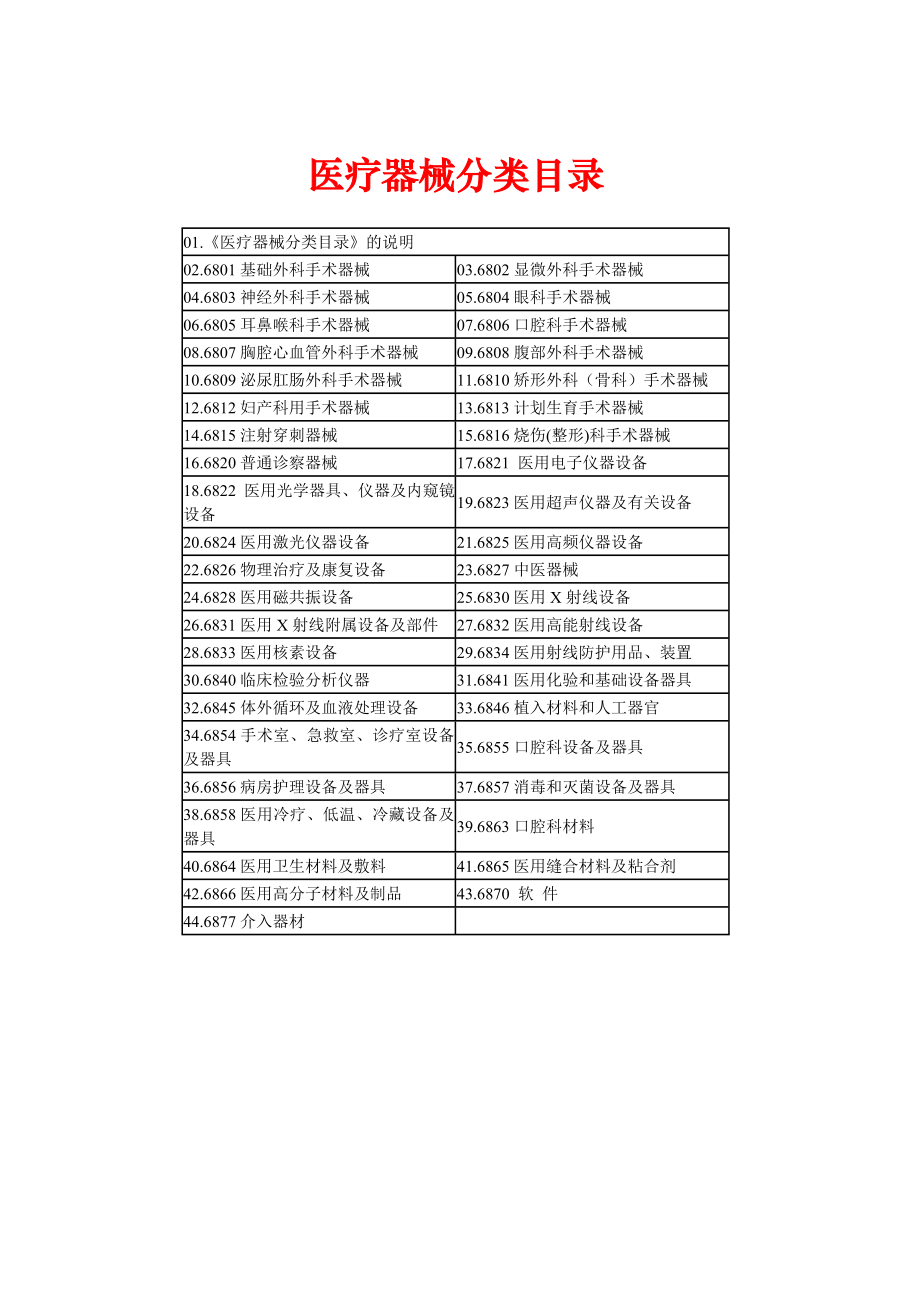 医疗器械分类目录(分类).doc_第1页