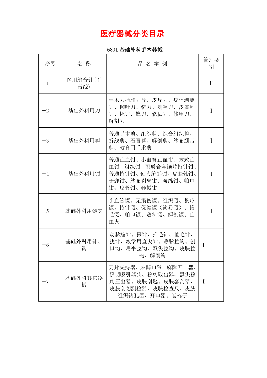 医疗器械分类目录(分类).doc_第3页