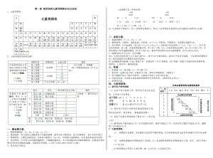 高一化学必修二第一章物质结构元素周期律知识点总结.doc