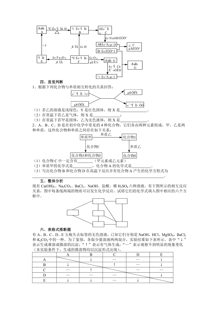 初中化学竞赛辅导.doc_第3页