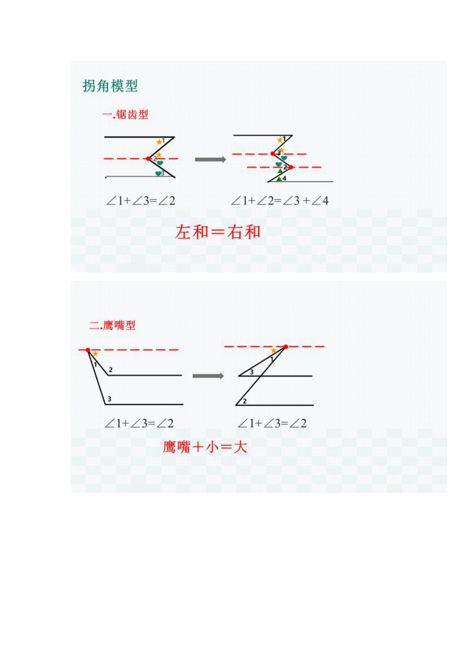 初中数学｜23种模型汇总.docx_第2页