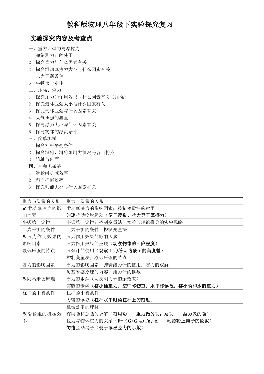 人教版八年级下物理实验题归类(附答案).doc_第1页