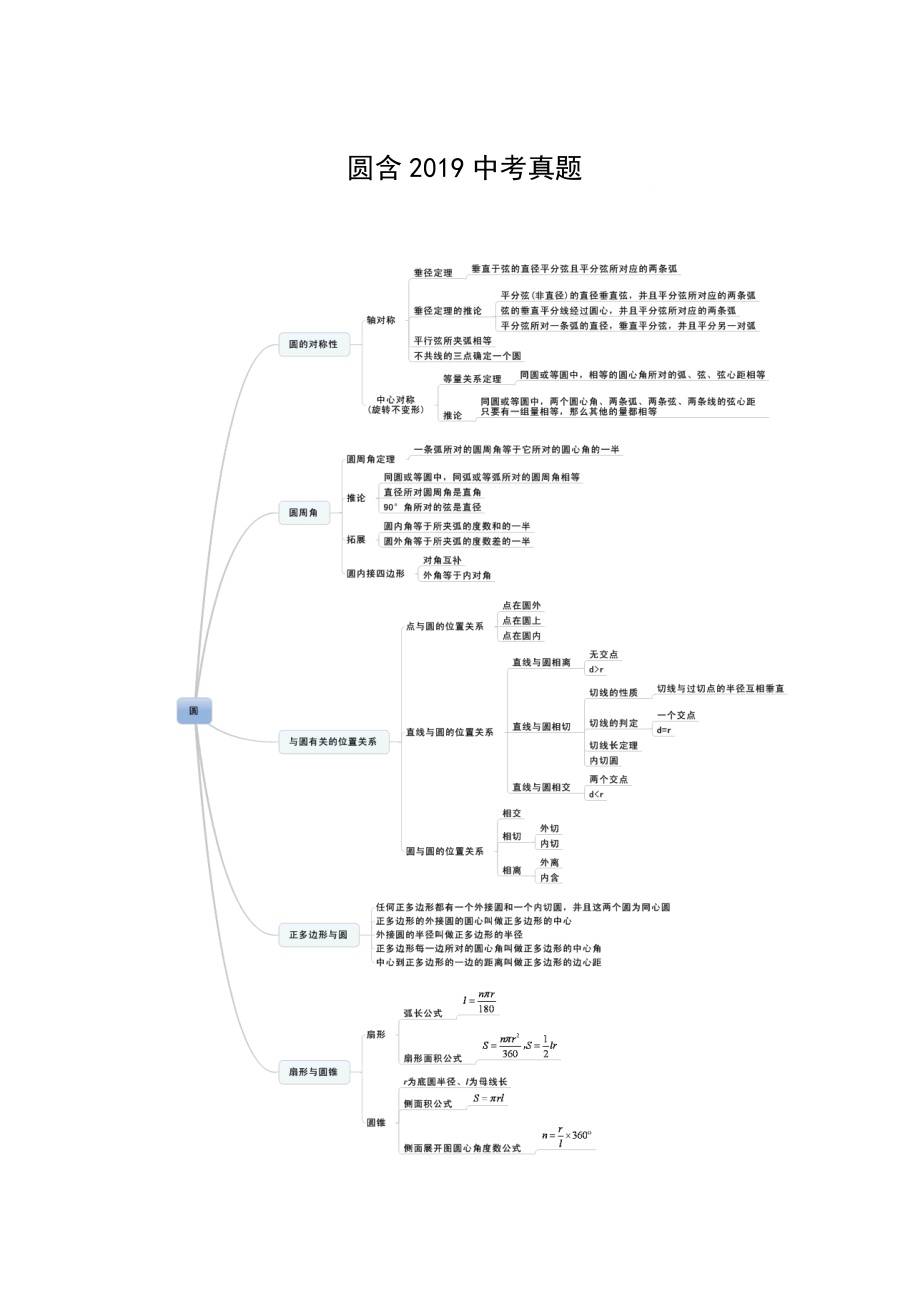 2019中考复习讲义-《圆》考点汇编圆含2019中考真题.doc_第1页