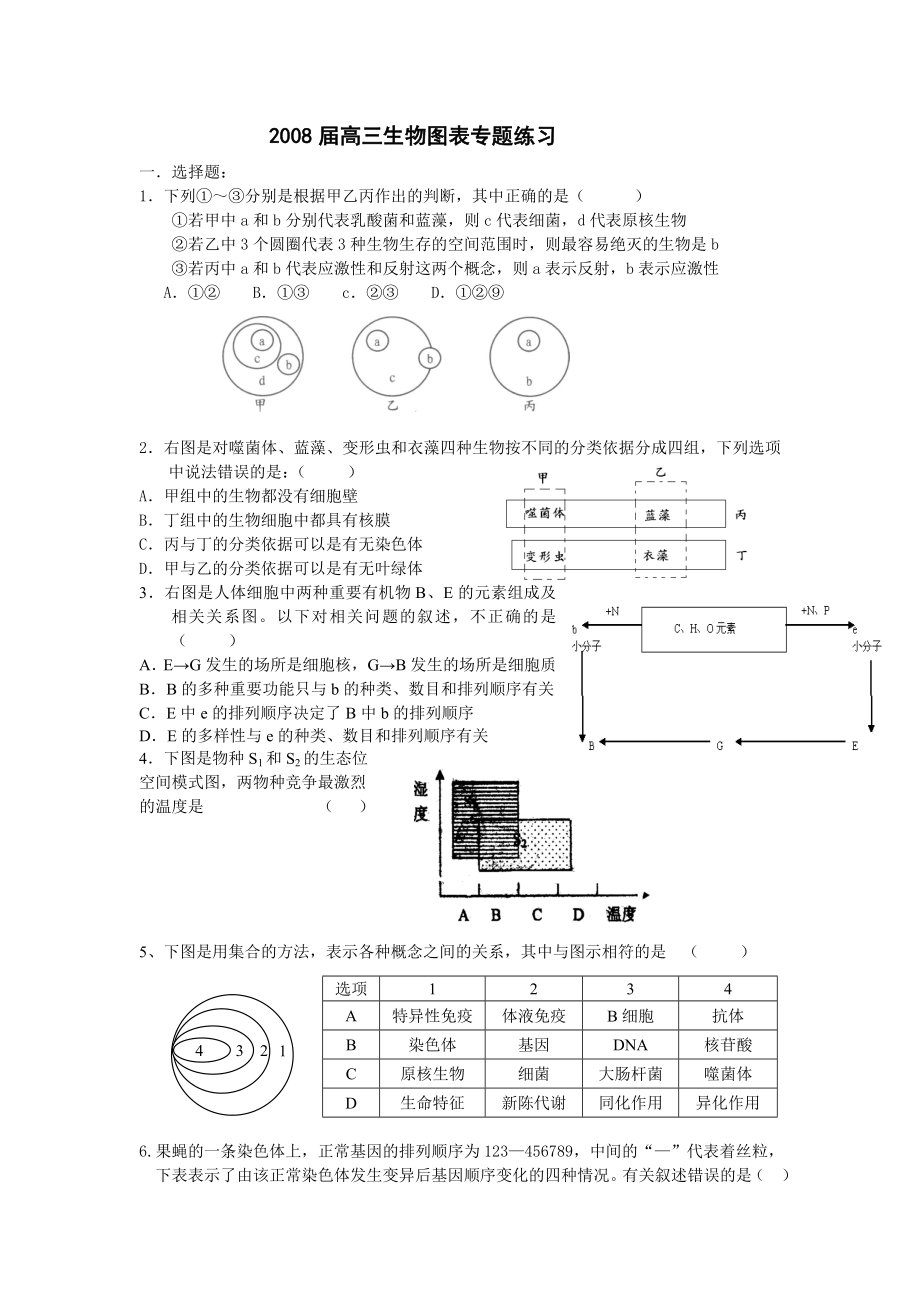 高三生物图表专题练习汇总.doc_第1页