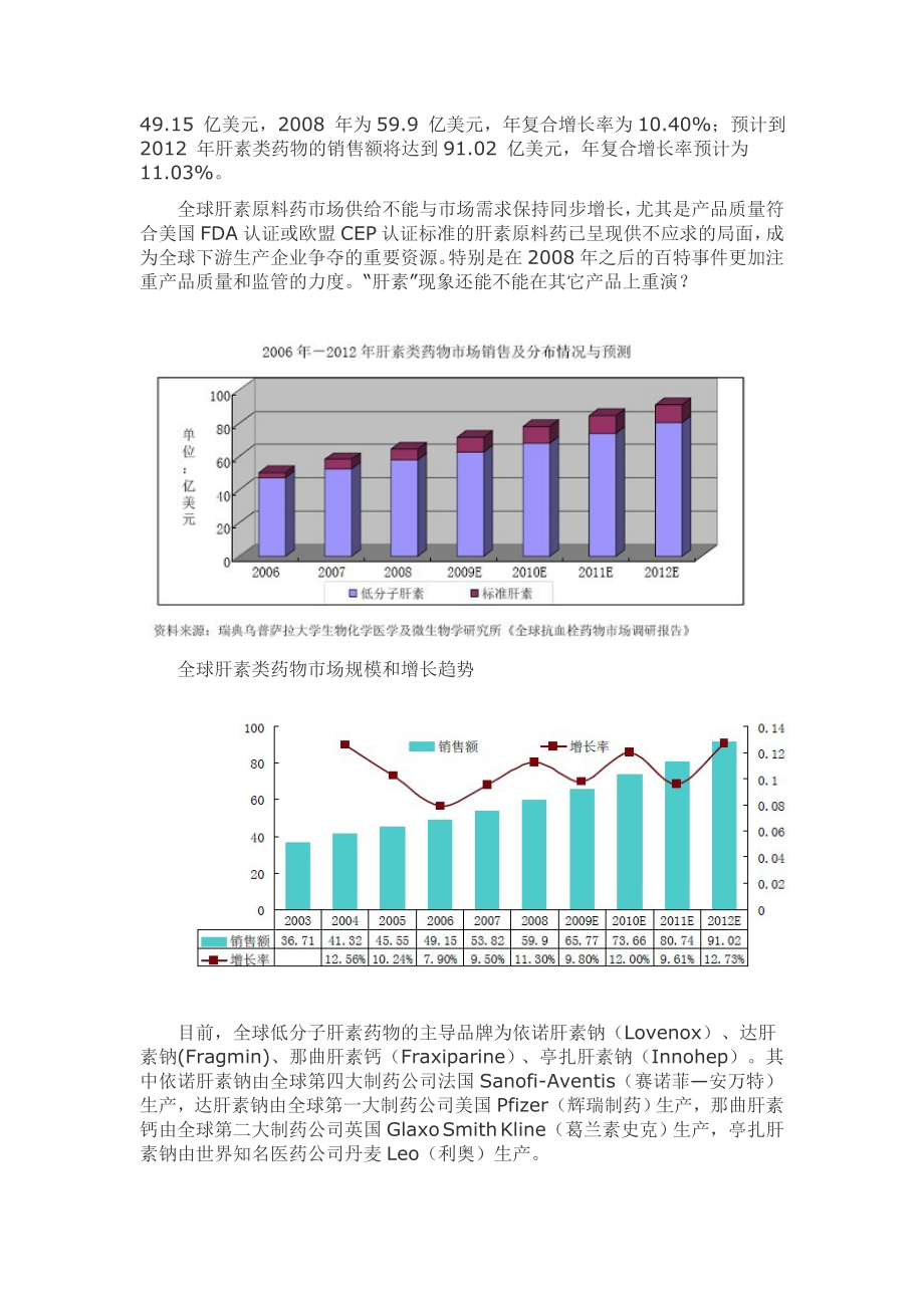 肝素钠市场分析汇总.doc_第3页