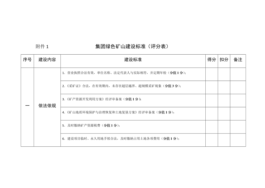 绿色矿山建设标准(评分表).doc_第1页