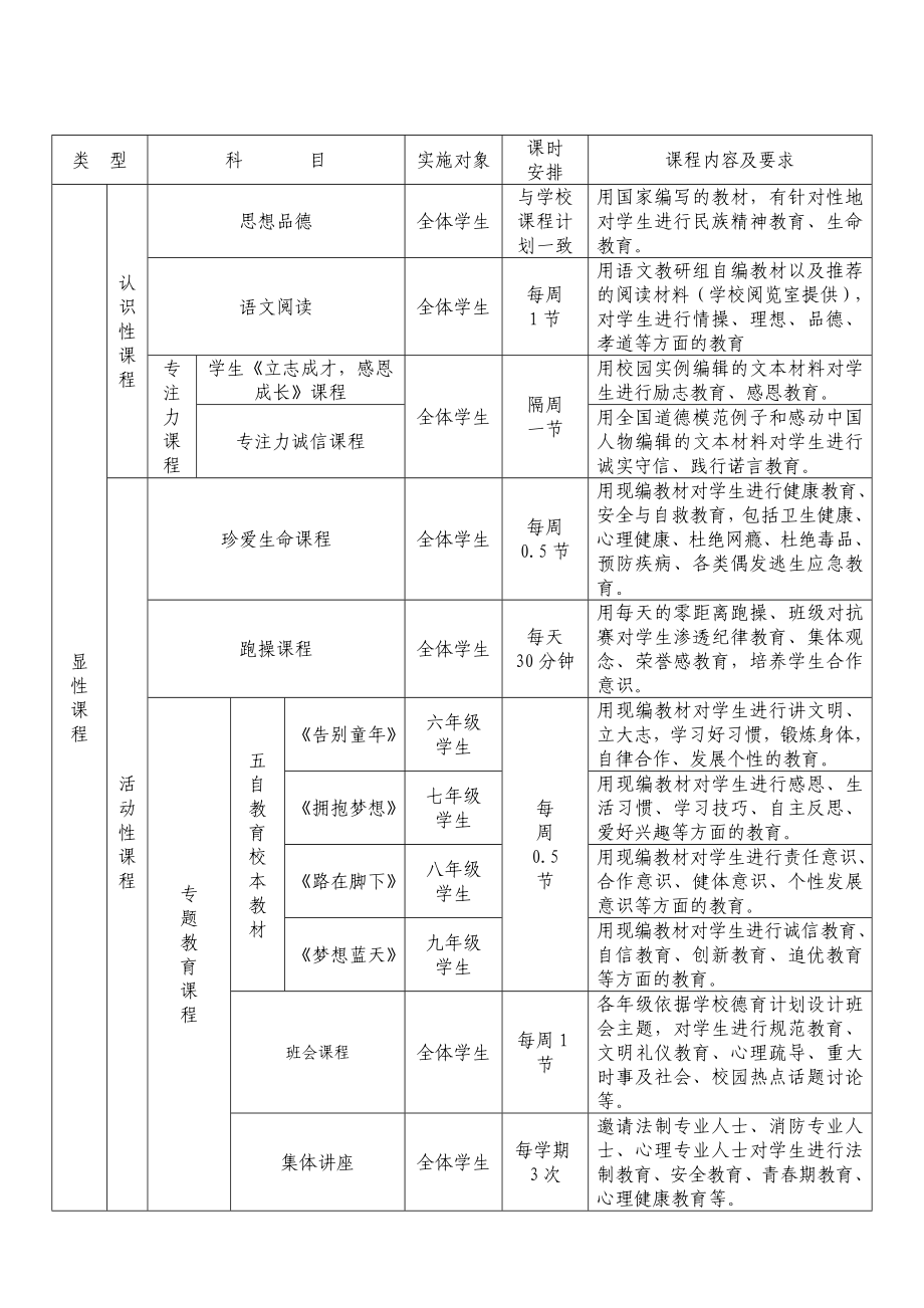 德育课程具体方案.doc_第2页