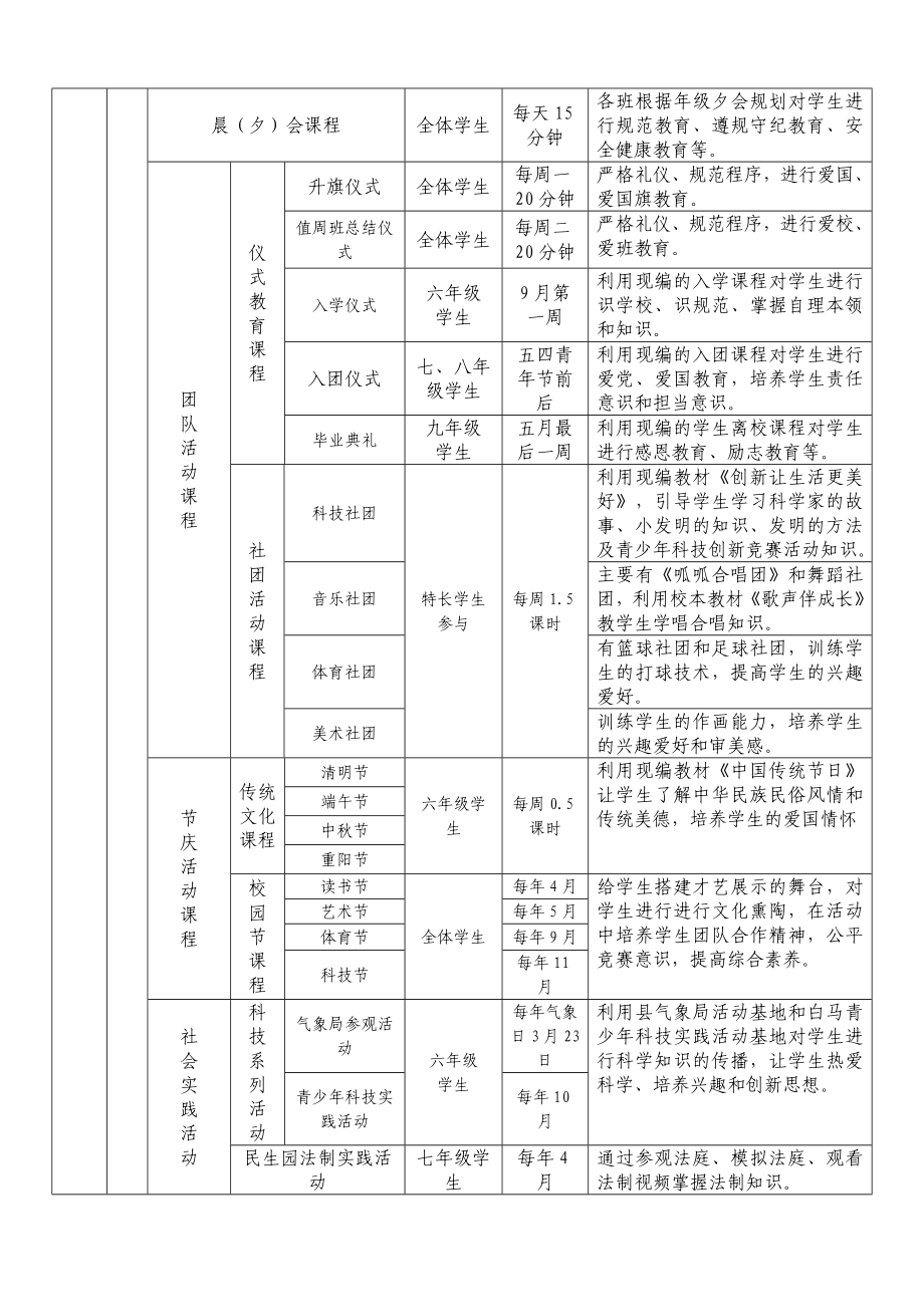 德育课程具体方案.doc_第3页