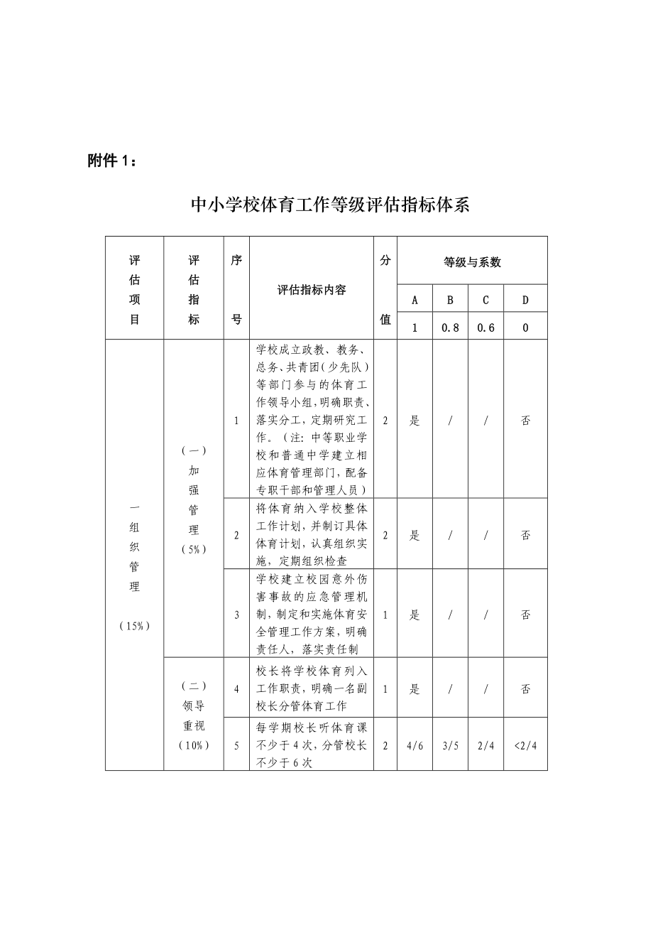 中小学学校体育工作等级评估指标体系.doc_第1页