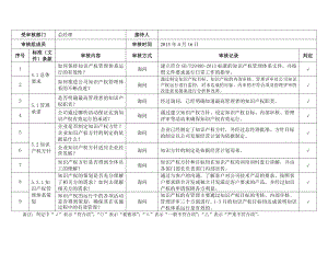 知识产权内审检查表图文.doc