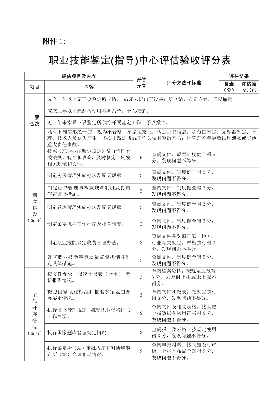 .职业技能鉴定(指导)中心评估验收评分表_第1页