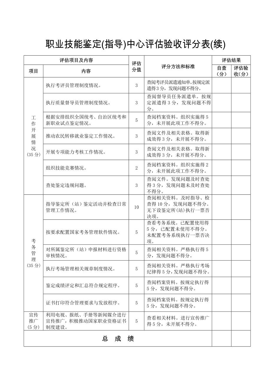 .职业技能鉴定(指导)中心评估验收评分表_第2页