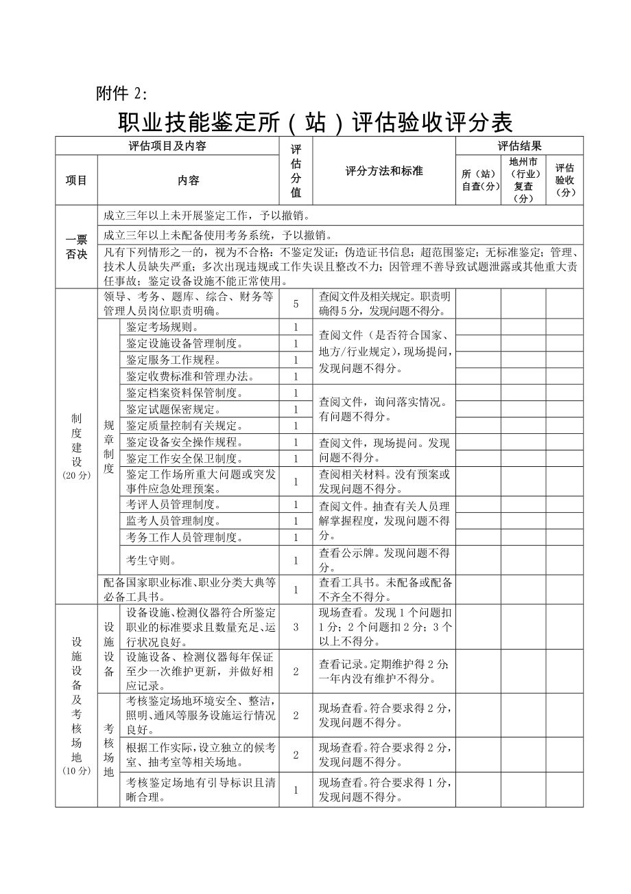 .职业技能鉴定(指导)中心评估验收评分表_第3页