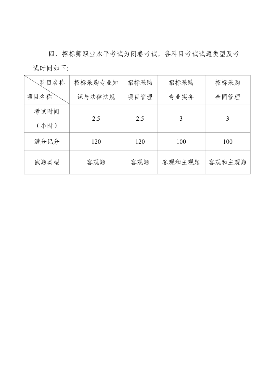 《全国招标师职业水平考试大纲》（版）.doc_第2页